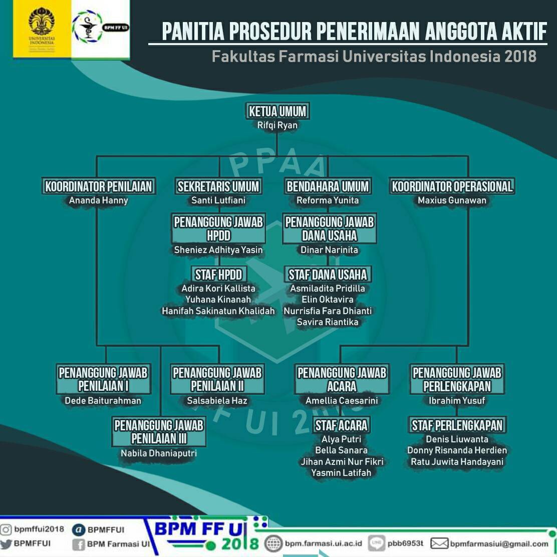 Struktur Kepanitiaan PPAA IKM FF UI 2018